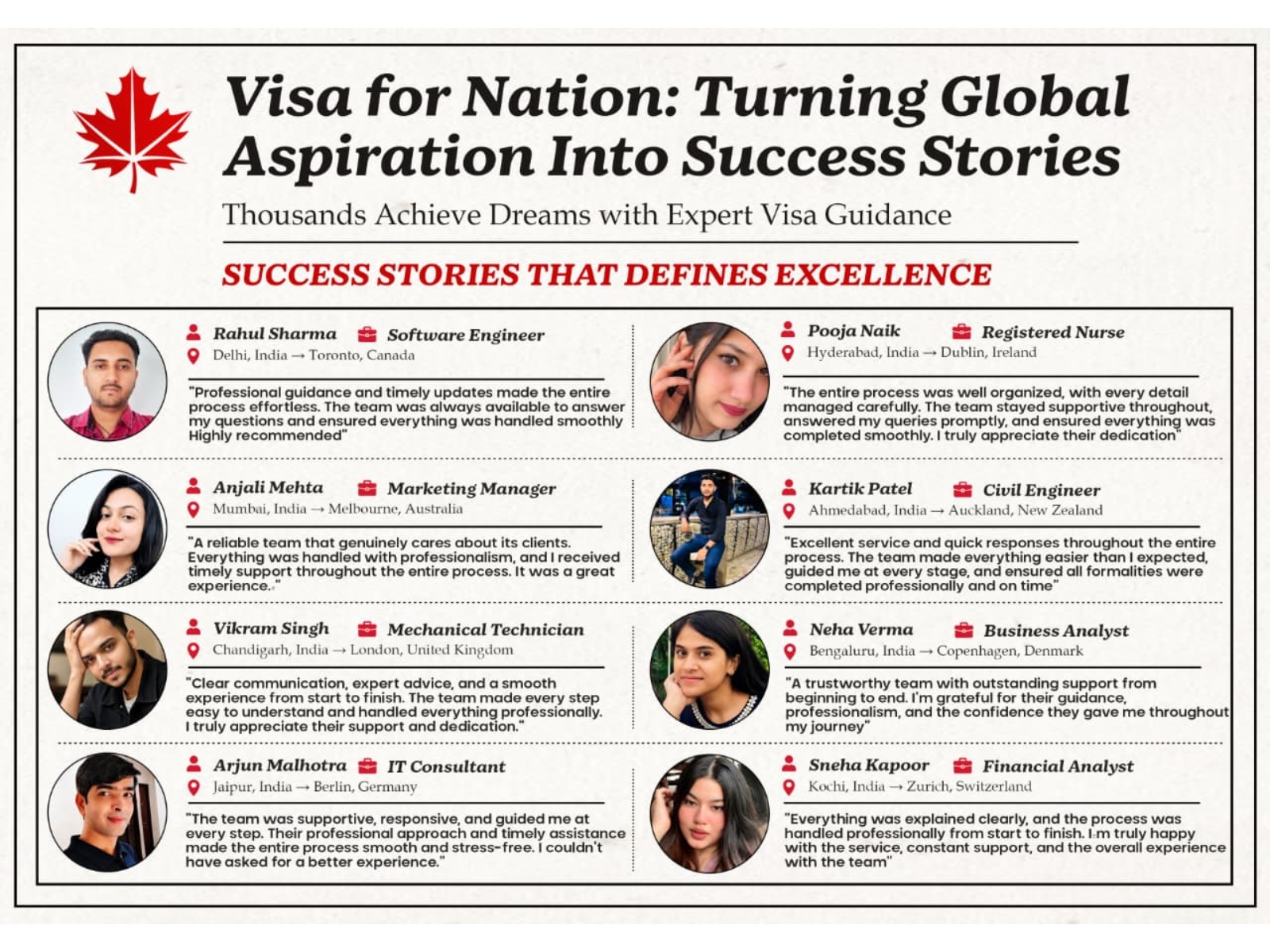 Visa For Nation: Empowering Global Dreams Through Trusted Immigration Expertise and Proven Client Success