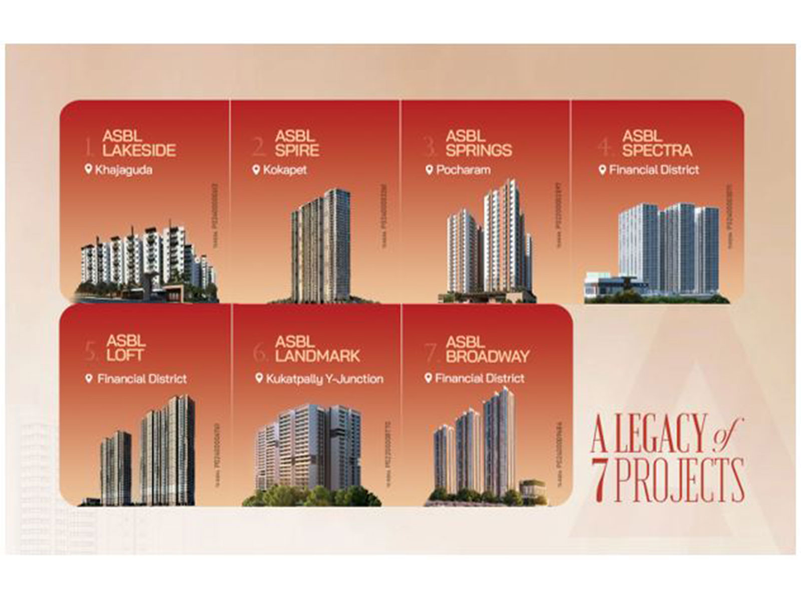 ASBL is Redefining What it Means to Be the Best Builder in Hyderabad