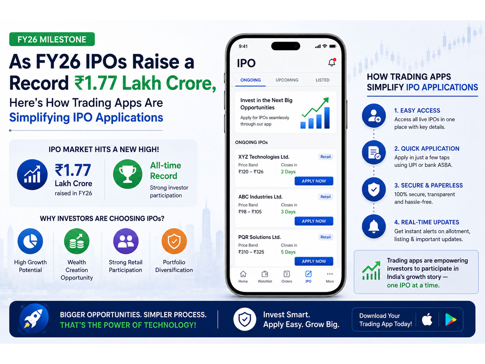 As FY26 IPOs Raise a Record INR 1.77 Lakh Crore, Here's How Trading Apps Are Simplifying IPO Applications