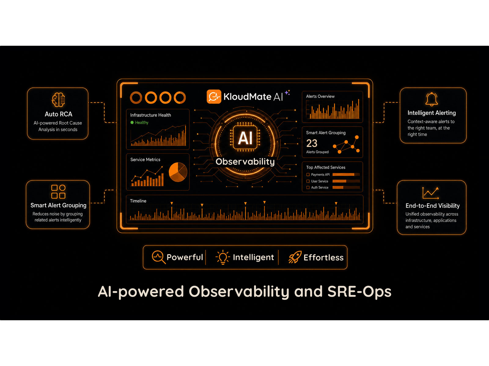 KloudMate Unveils India's First Agentic Observability Platform with Auto-RCA and Self-Healing Workflows