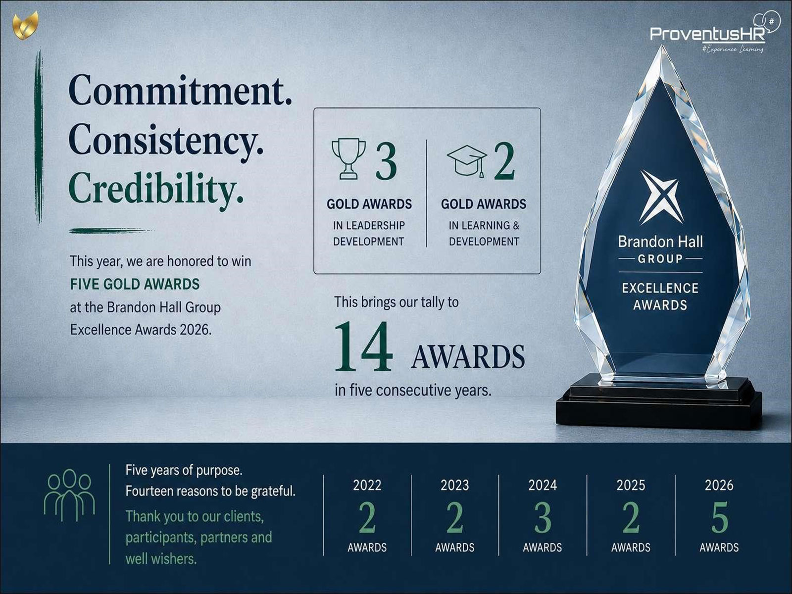 ProventusHR LEAP Leadership Journeys Recognized with Five Brandon Hall Group Gold HCM Excellence Awards in 2026