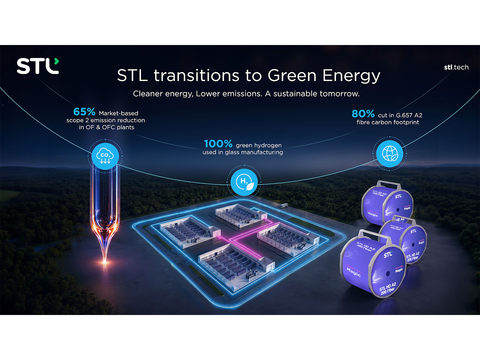 STL takes a major leap towards Decarbonisation; enabling Eco-friendly product portfolio by transitioning to 100% 'Green power'