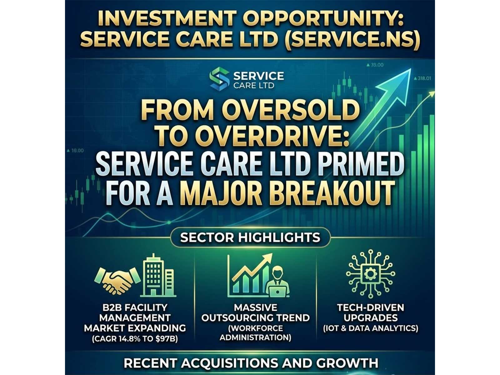 From Oversold to Overdrive: Why Service Care Ltd is Primed for a Major Traction