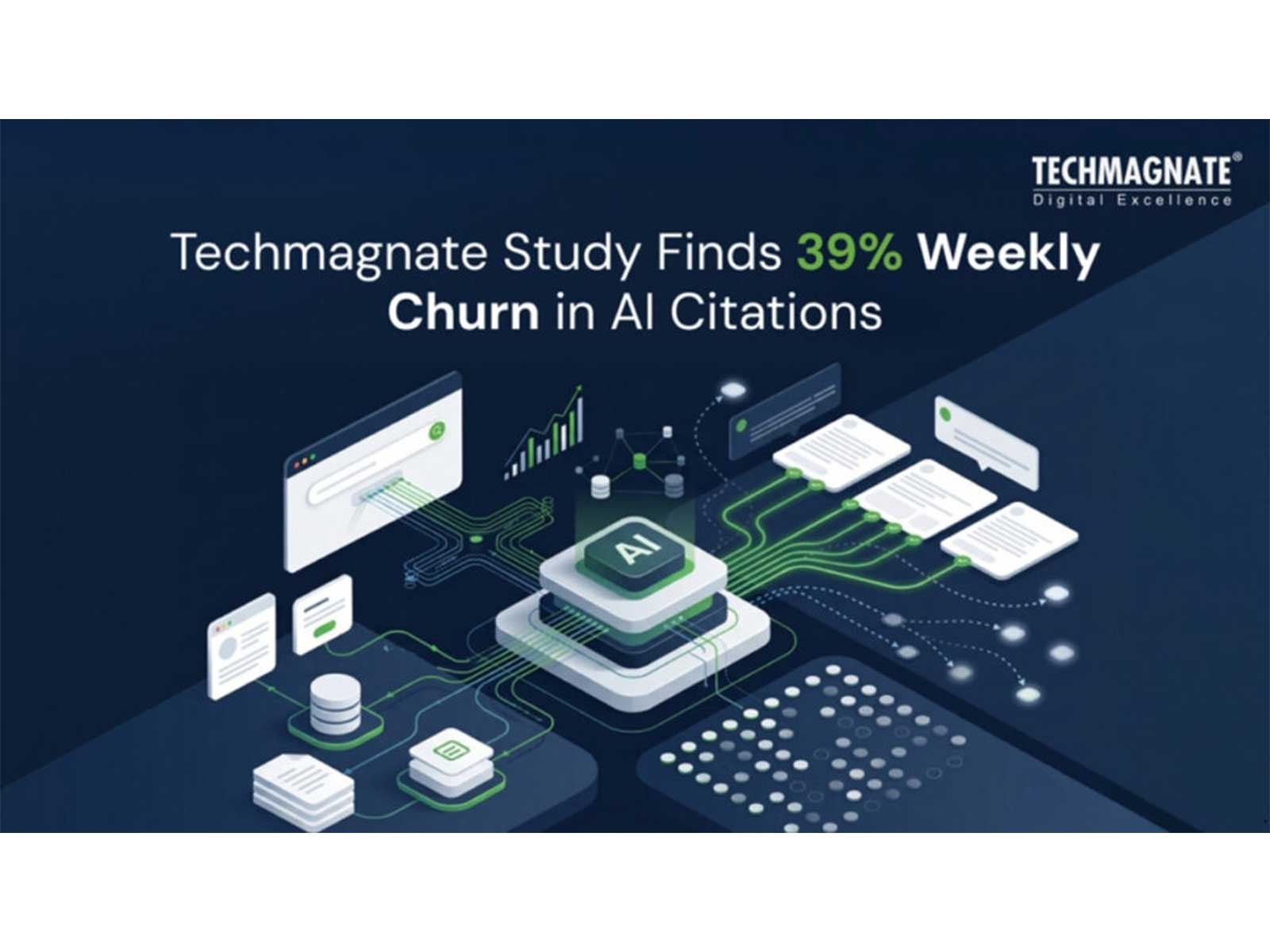 Techmagnate Study Finds AI Platforms Drop 39% of Cited Brands Every Week, Signals Shift in How AI Visibility Should Be Measured