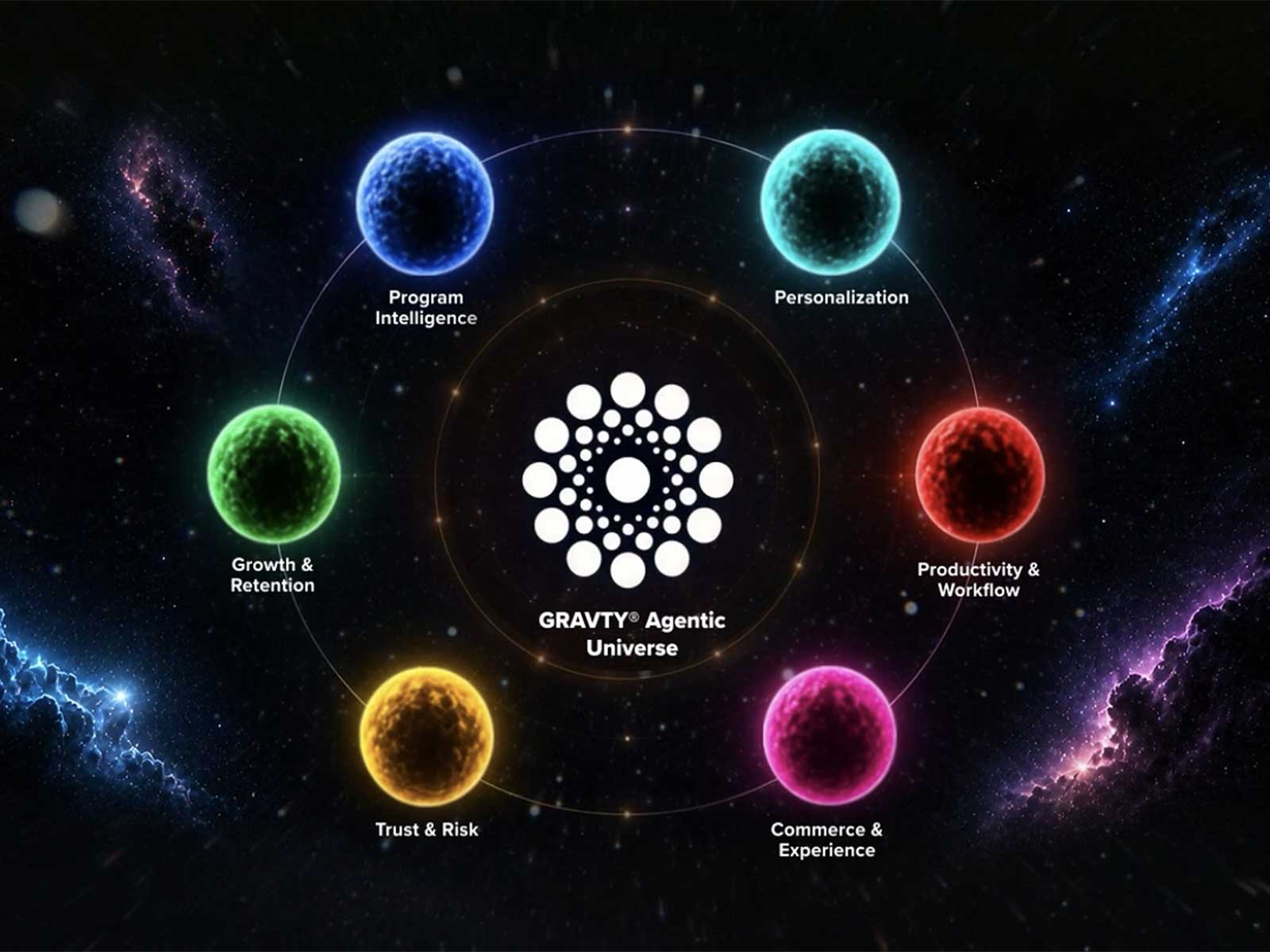 GRAVTY® Agentic Systems