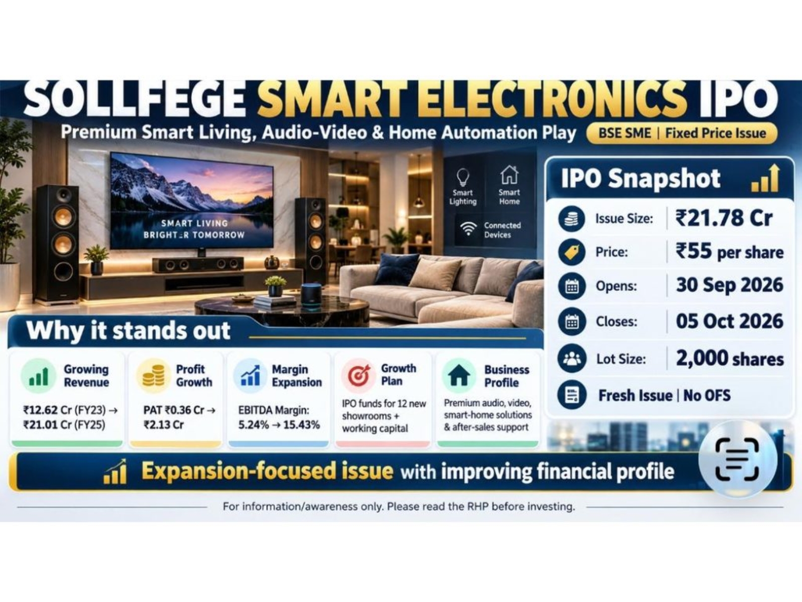 IPO proceeds to support expansion of retail network through 12 new showrooms, working capital requirements and general corporate purposes