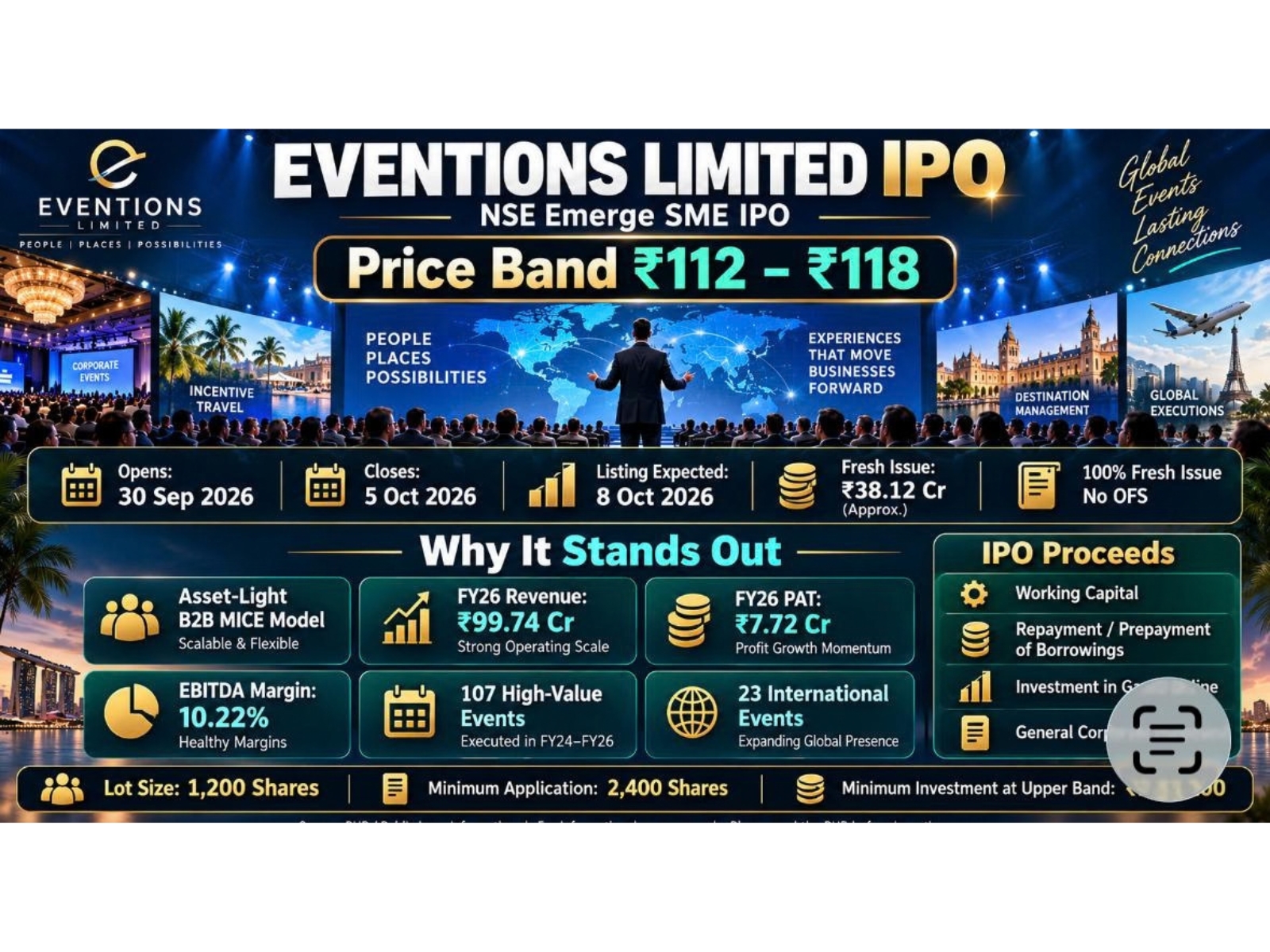 IPO proceeds to support debt repayment, investment in subsidiary, working capital requirements and business growth