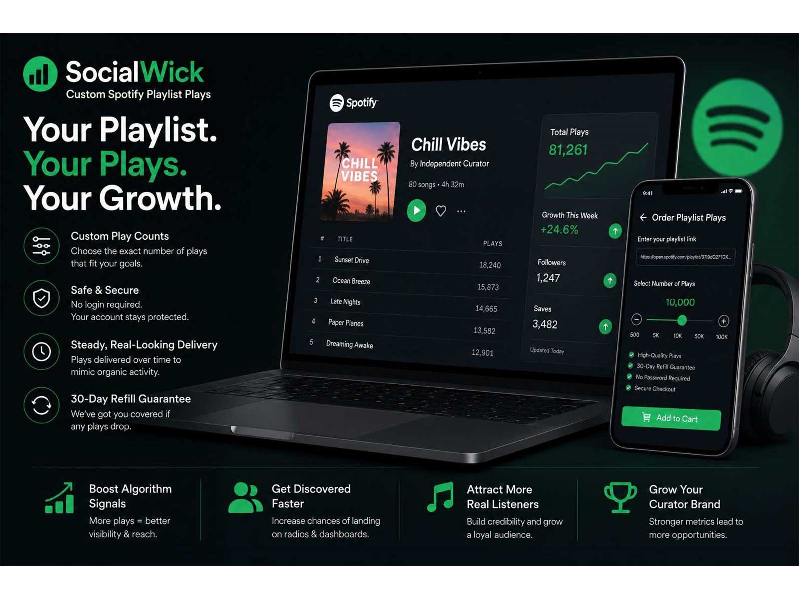 Top 5 Spotify Playlist Plays Services That Consistently Produce Results
