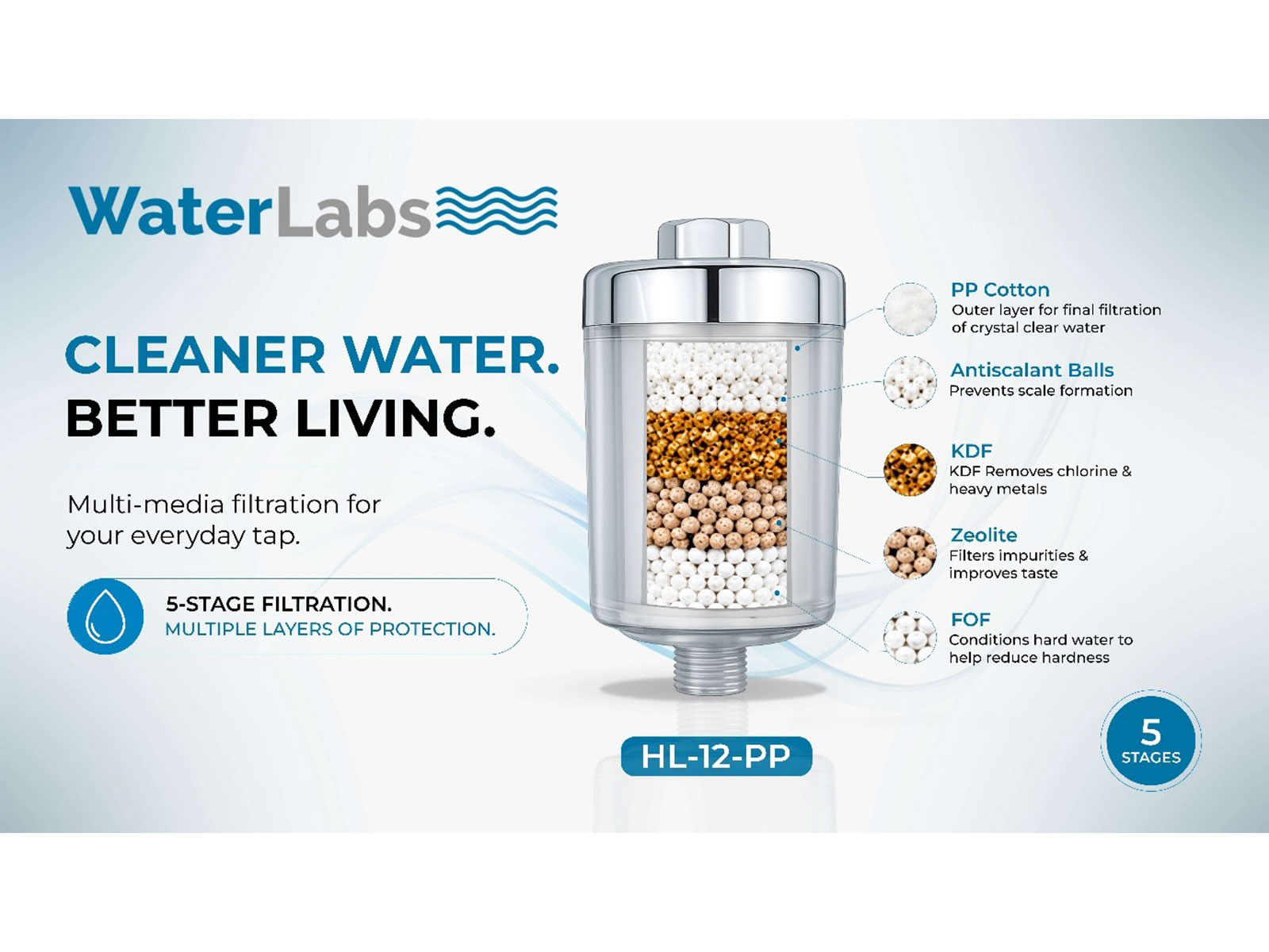WaterLabs Expands Its Home Water Filtration Range with HL-12-PP