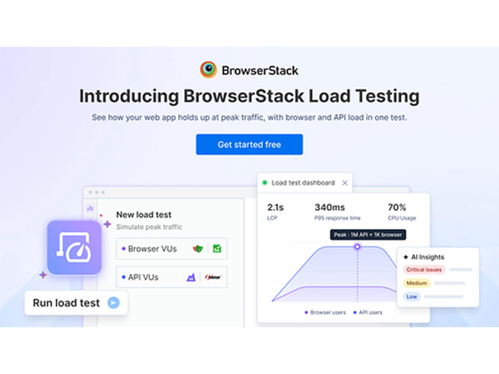 BrowserStack Load Testing enables teams to test application performance under peak traffic by combining browser and API load testing in one platform.
