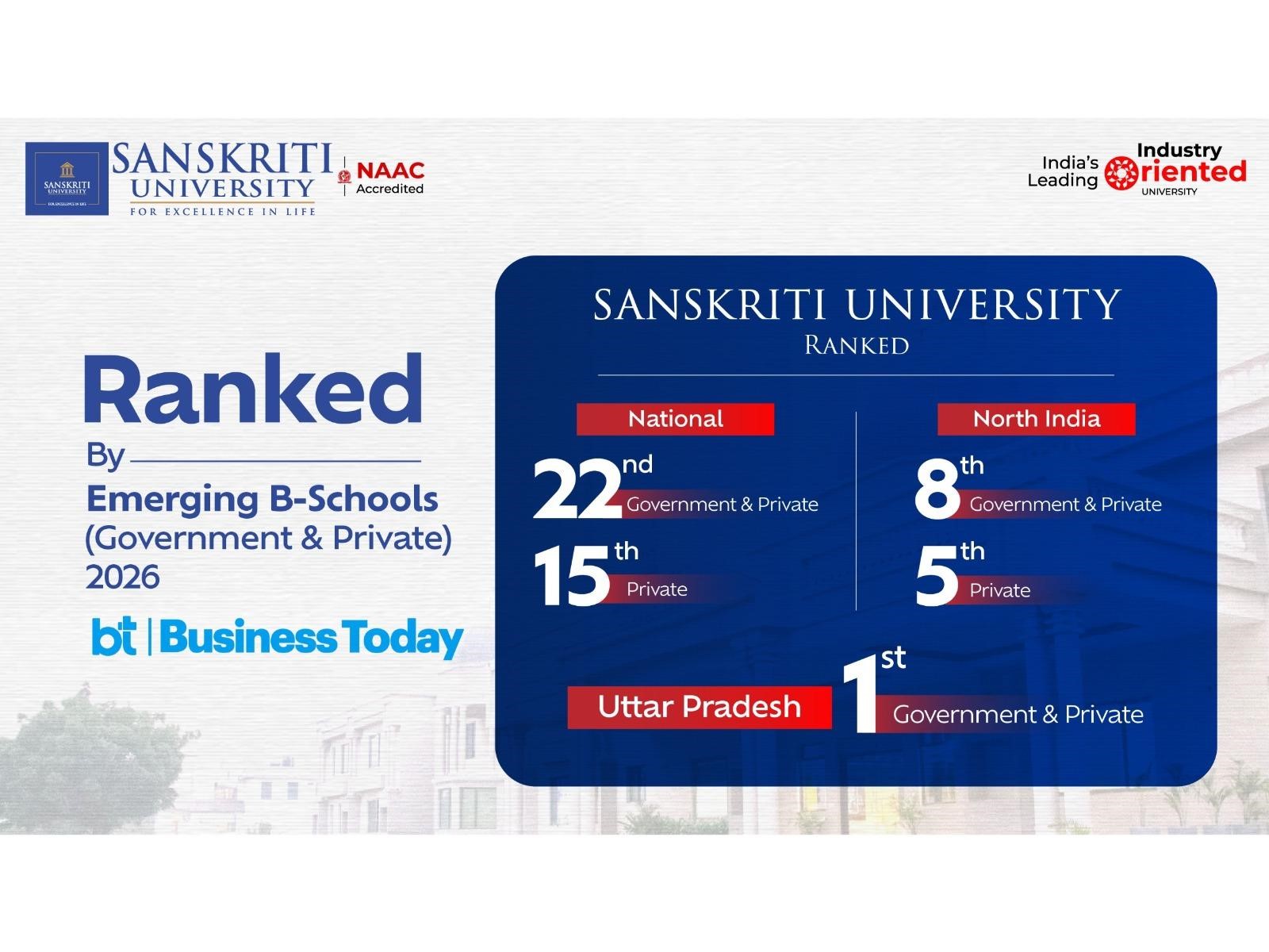 Sanskriti University Emerges as Uttar Pradesh's Top Ranked Emerging B-School in Business Today Rankings 2026