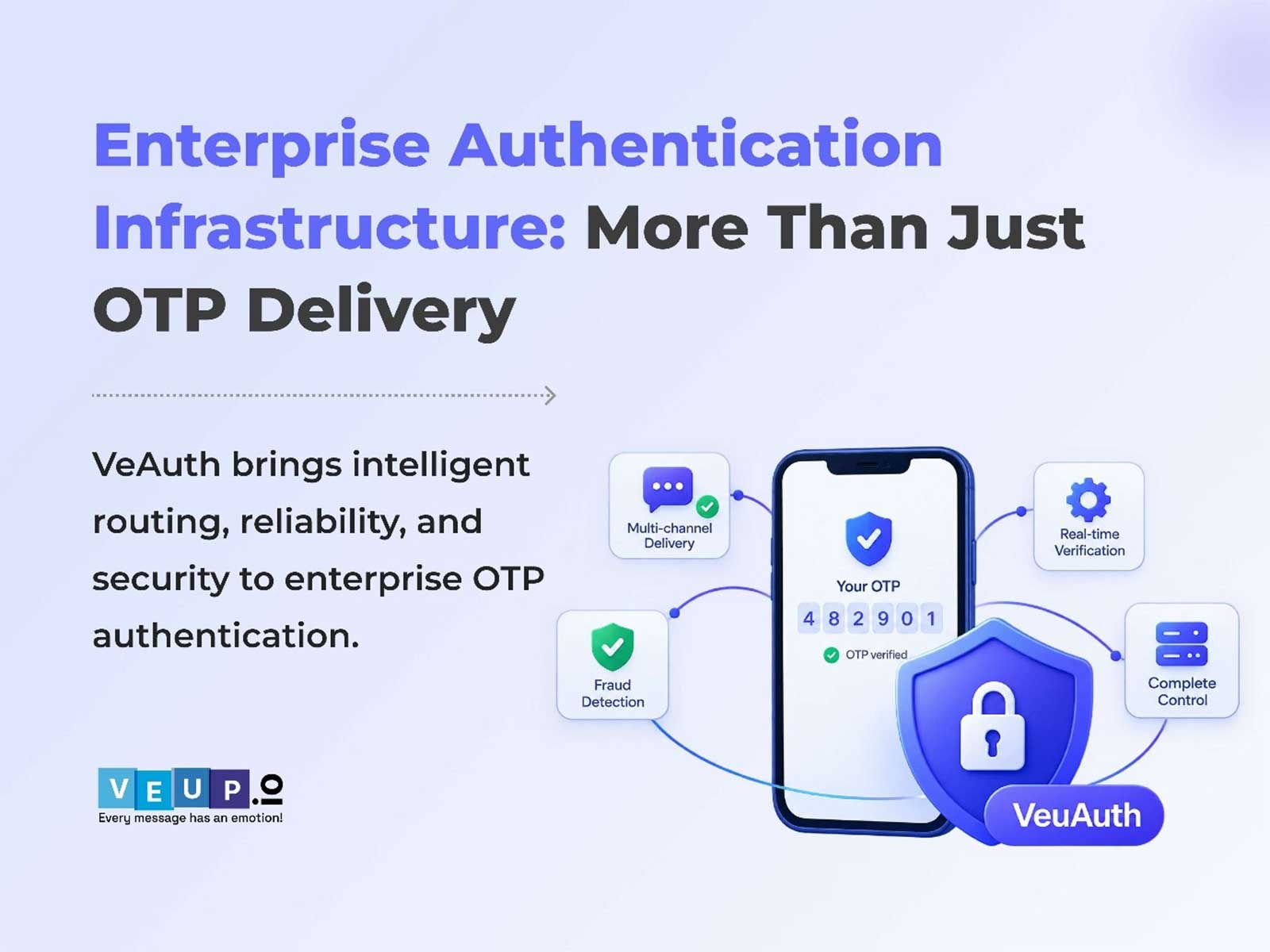 Enterprise Authentication Infrastructure: More Than Just OTP Delivery