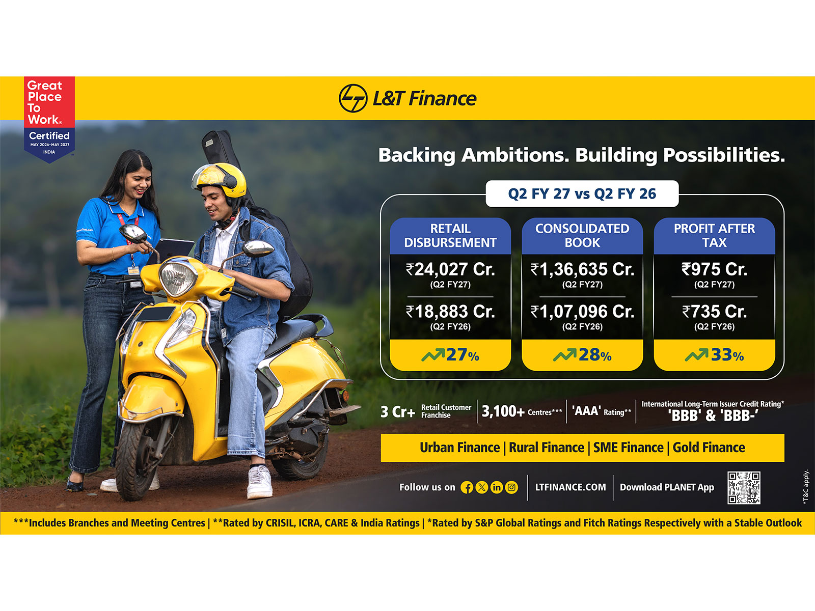 Highlights of L&T Finance Ltd.'s financial performance in Q2FY27
