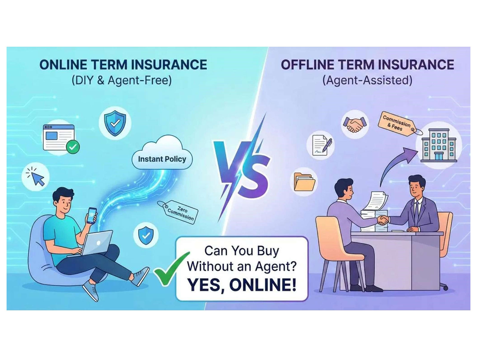 Online or Offline Term Insurance: Which Buying Method Suits You Best?