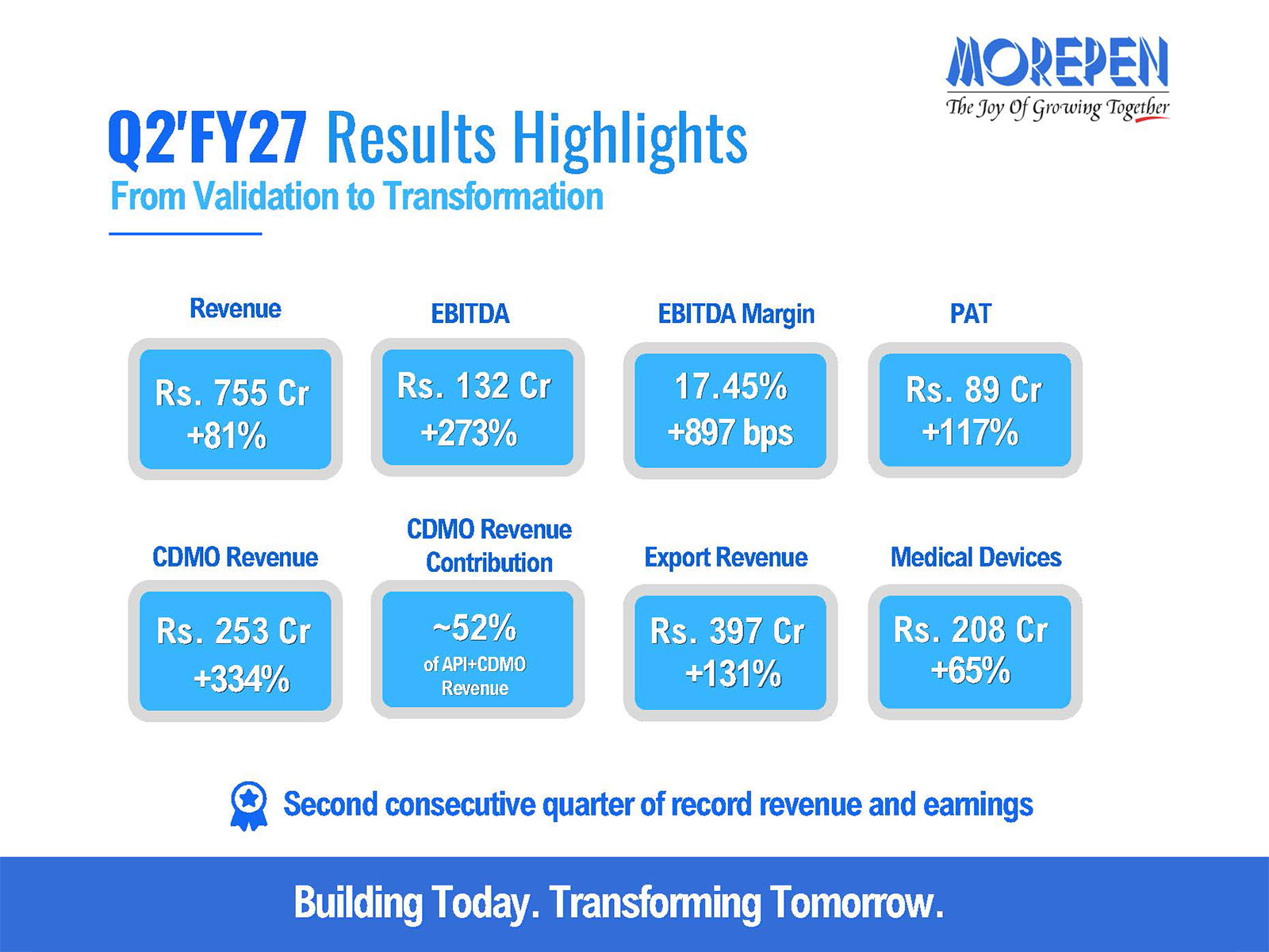 Morepen Labs Q2FY2026-27 Results Highlights