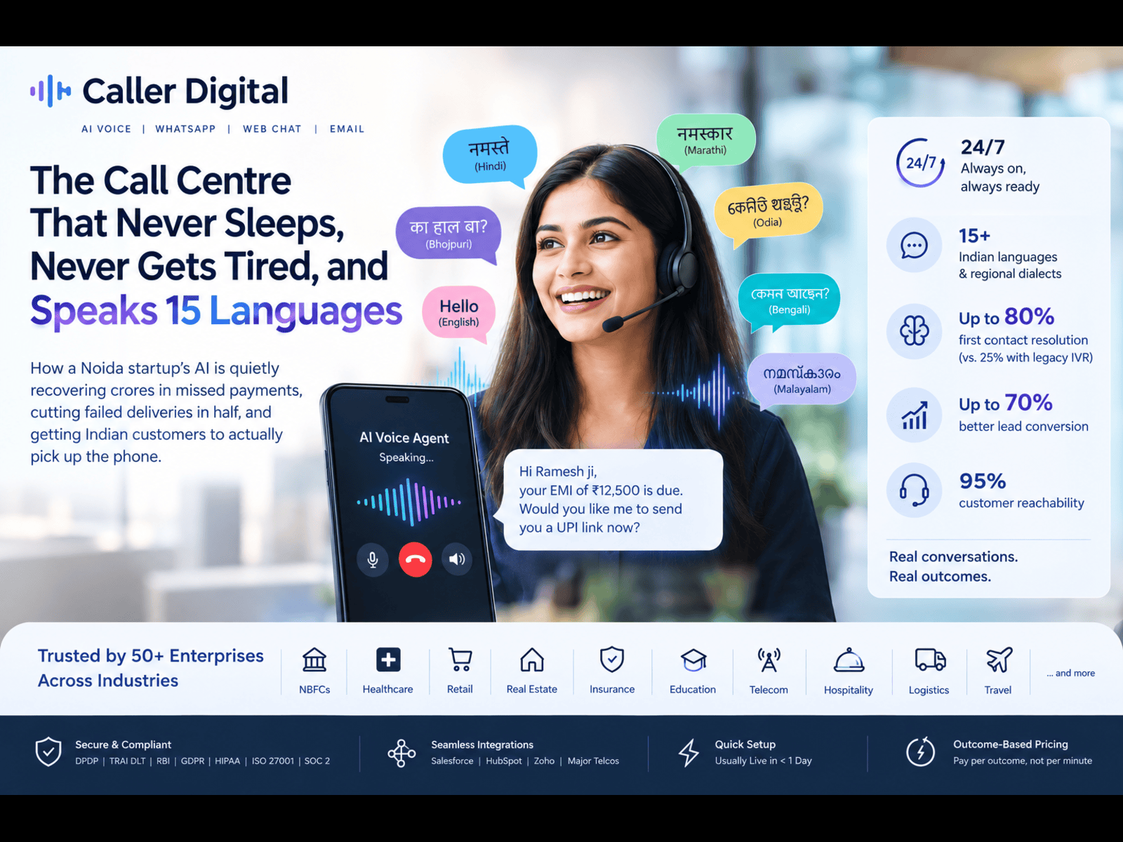 Caller Digital’s AI agents speak all Indian languages, resolve up to 80% of queries, and operate 24/7 across channels.  