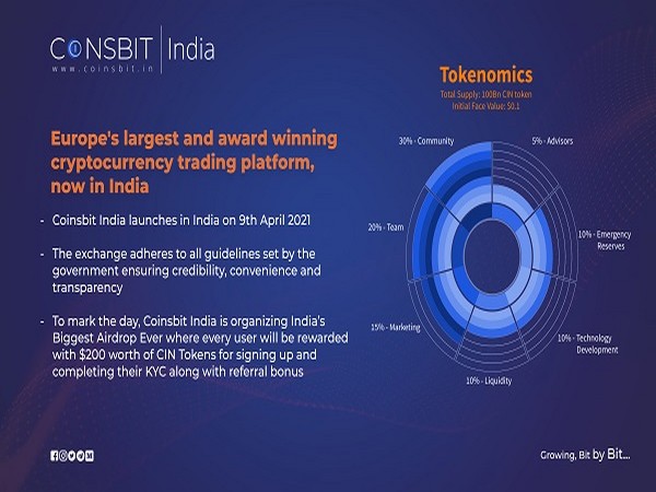 Cryptocurrency Exchange Coinsbit launches in India as Coinsbit India