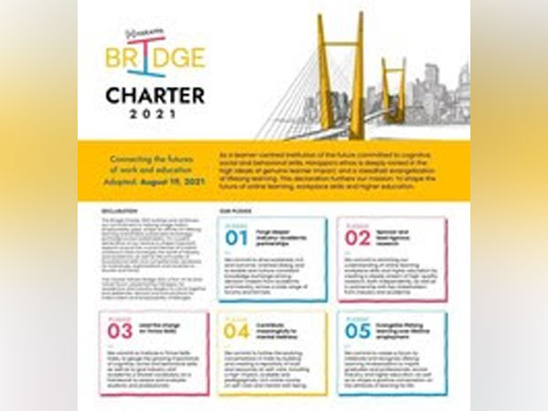 Harappa Bridge Charter 2021