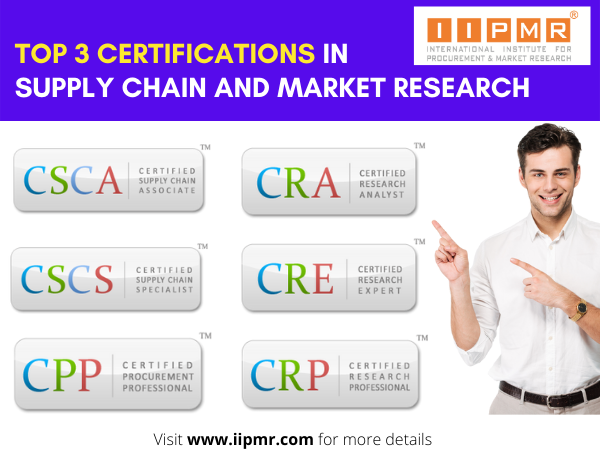 IIPMR Certification Value