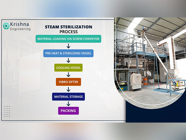 Krishna Engineering launches fully automatic steam-enabled sterilization for the Indian market