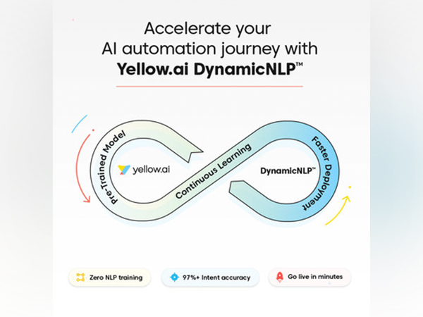 Yellow.ai announces the launch of its proprietary DynamicNLP, a first in the enterprise conversational AI space