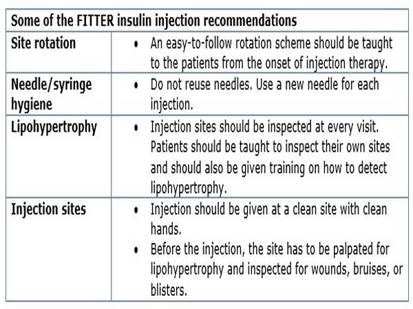 FITTER - Insulin injection Recommendation
