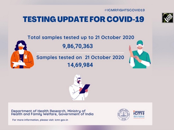 With 55,838 new cases, India’s COVID tally crosses 77-lakh mark