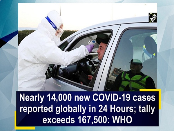 Nearly 14,000 New COVID-19 Cases Reported Globally in 24 Hours; Tally Exceeds 167,500: WHO